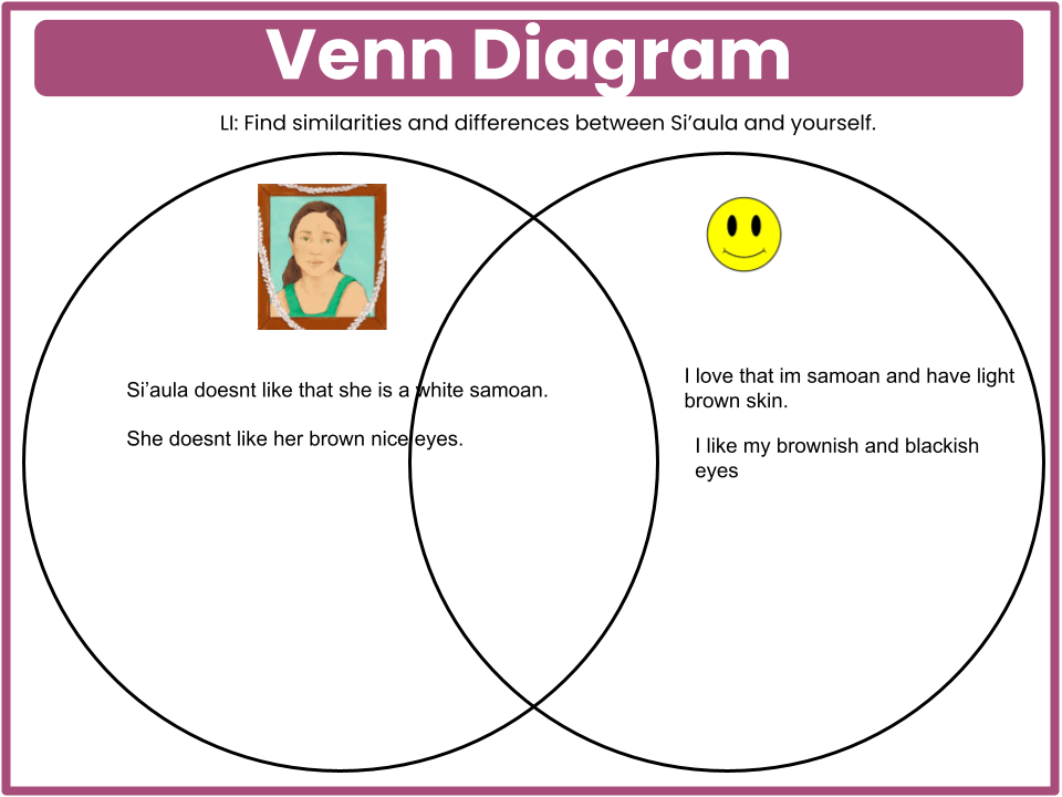 Compare Your Offline And Online Identity Using Venn Diagram