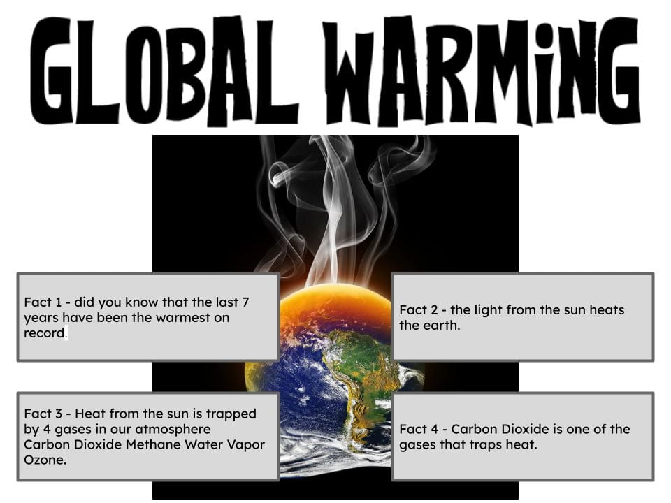 4 Facts Global Warming Iva Pt England School