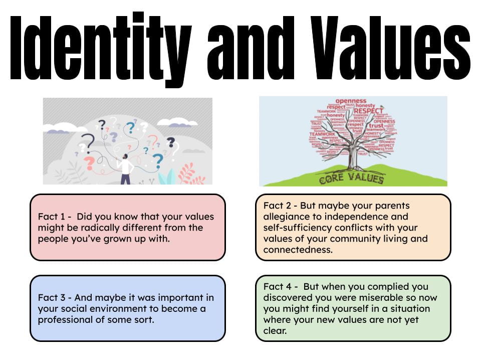 4-facts-identity-and-values-iva-pt-england-school